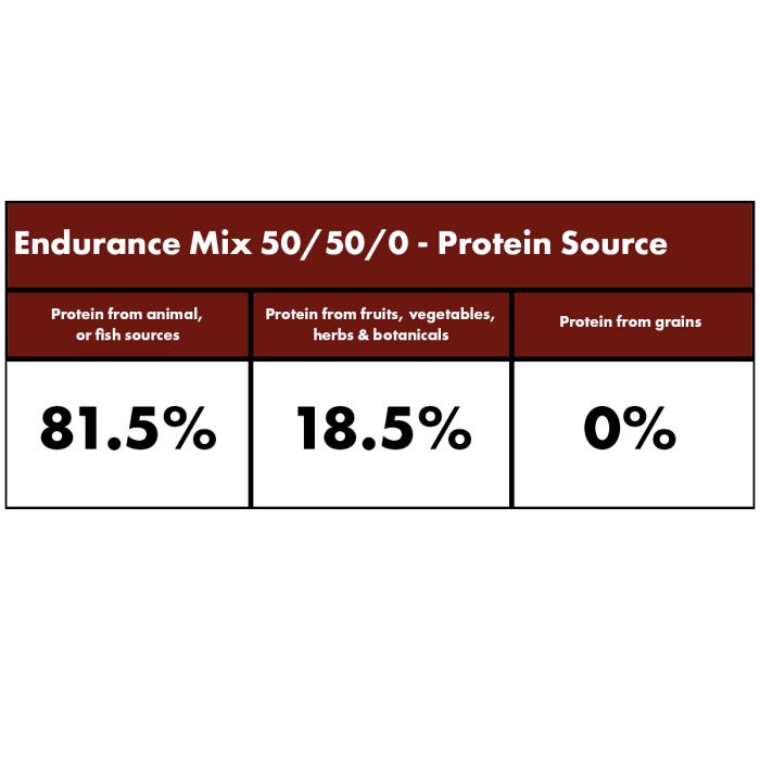 millies wolfheart endurance mix