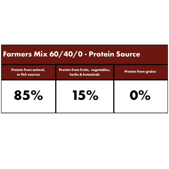 millies wolfheart farmers mix