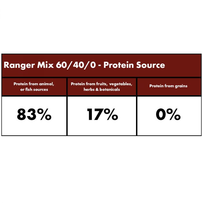 millies wolfheart ranger mix